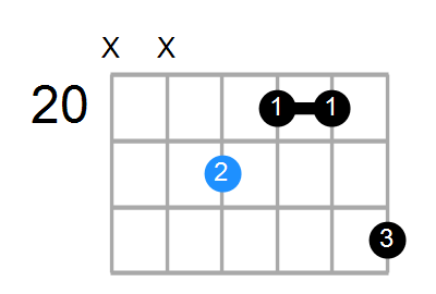 Baug(add#9) Chord